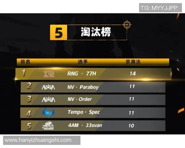 和平精英意识排名新突破RNG战队再创辉煌成就引关注