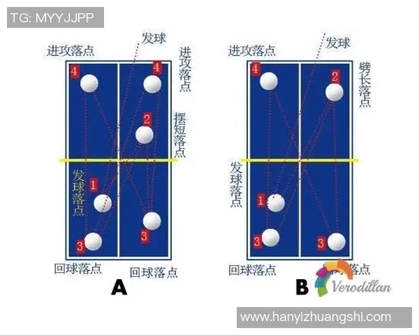 西安乒乓球队战术分析与实践探索提升竞技水平的策略研究 西安乒乓球队战术分析与实践探索提升竞技水平的策略研究