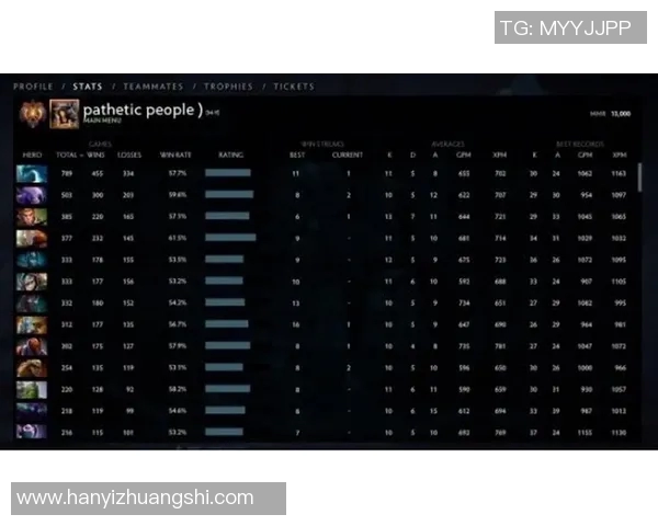 DOTA2个人能力排行榜揭晓WE战队荣登第八位引发热议