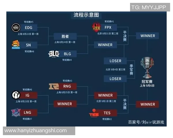 FPX战队运营体系解析：英雄联盟中的战术创新与团队协作之道