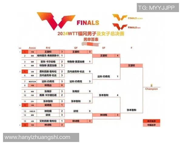 赛后分析:上海乒乓球队与成都乒乓球队的比赛节奏与策略对比 赛后分析:上海乒乓球队与成都乒乓球队的比赛节奏与策略对比