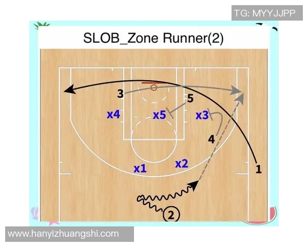 重庆篮球队防守体系解析与战术应用探讨 重庆篮球队防守体系解析与战术应用探讨