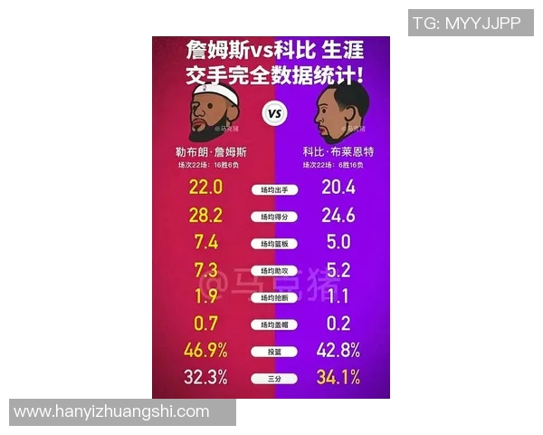科比与詹姆斯的巅峰对决胜负之谜解析与篮球传奇的永恒对比 科比与詹姆斯的巅峰对决胜负之谜解析与篮球传奇的永恒对比