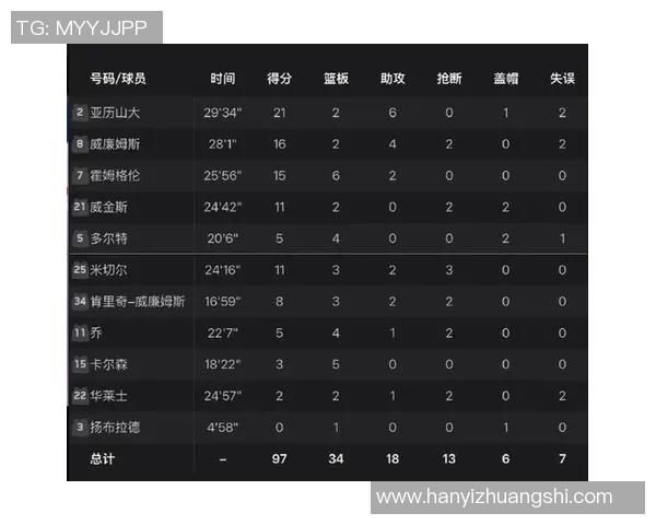 雷霆与黄蜂常规赛精彩对决回顾及赛后分析 雷霆与黄蜂常规赛精彩对决回顾及赛后分析